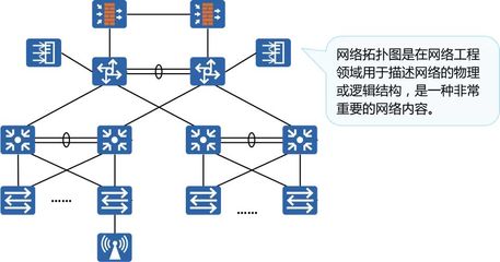 圖文詳解網(wǎng)絡(luò)基礎(chǔ)知識(shí)與網(wǎng)站建設(shè)